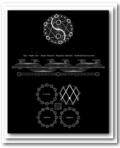 Fibonacci-Sequence-Chromatic-Scale-3D-1