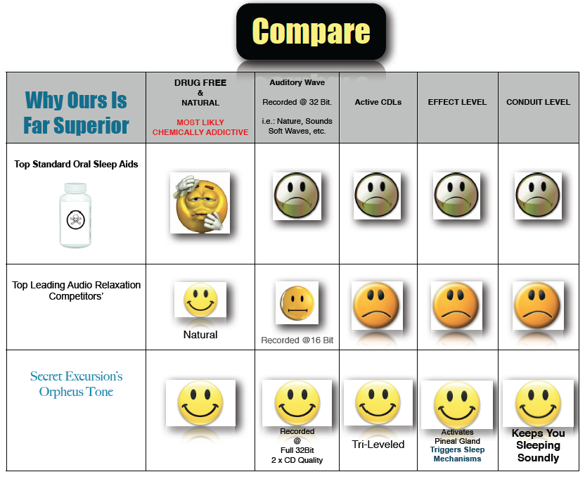 Safe-And-Natural-Sleep-Aids-Chart